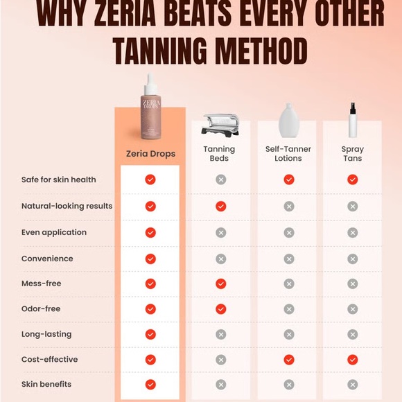 ZERIA DRINKABLE TANNING DROPS - Picture 6 of 7